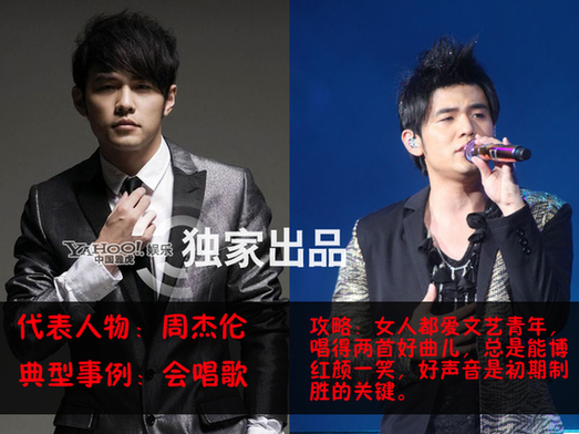 富豪男星追女星高招:豪宅游艇鉆戒一個(gè)都不能少