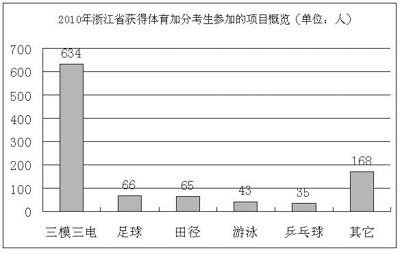 高考加分亂象透視：權力金錢越來越向此滲透
