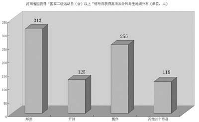 高考加分亂象透視：權力金錢越來越向此滲透