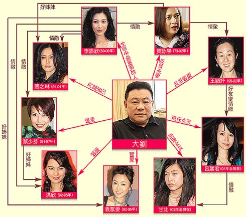 劉鑾雄和他的女人們:李嘉欣蔡少芬拜倒門(mén)下