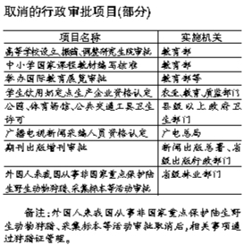 國務院取消171項行政審批