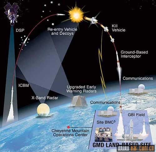 資料圖：導(dǎo)彈攻擊衛(wèi)星示意圖。
