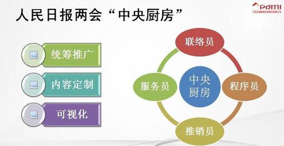 “中央廚房”是媒體融合的唯一模式嗎？